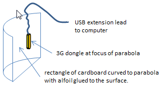 3G-parabola design mark 1